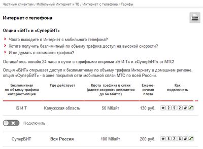 Сим карта позвони маме мтс тариф армейский